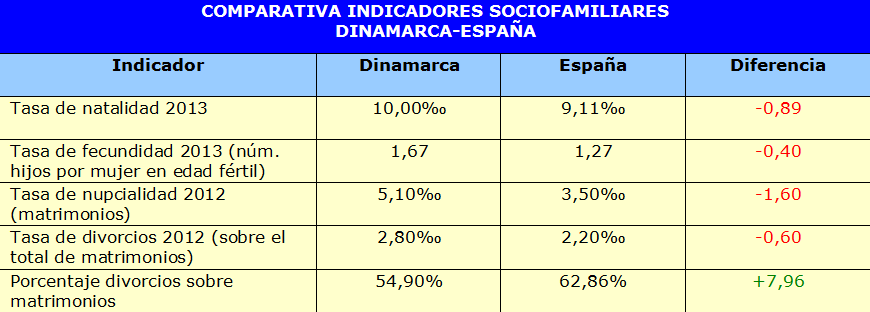 DINAMARCA ESPANA